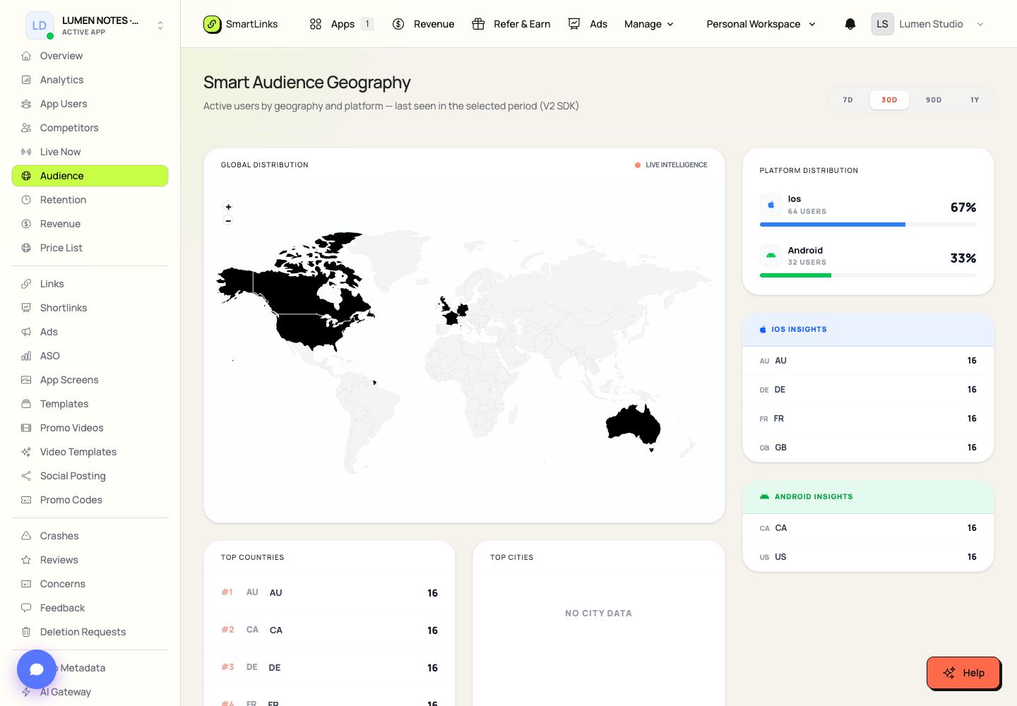 Audience Insights in SmartLinks