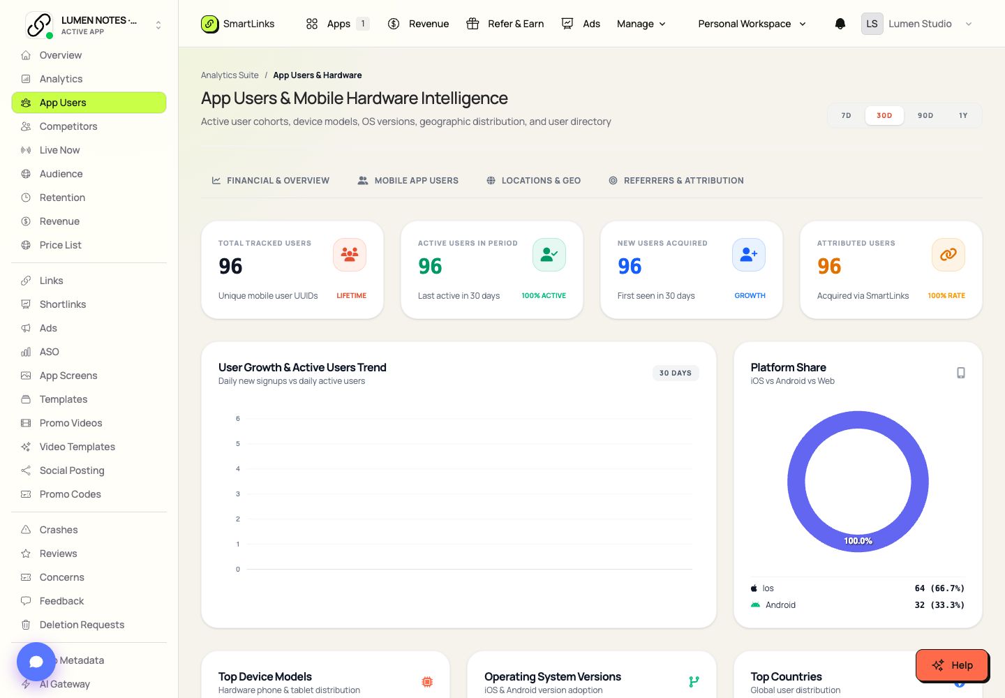 App User Explorer in SmartLinks