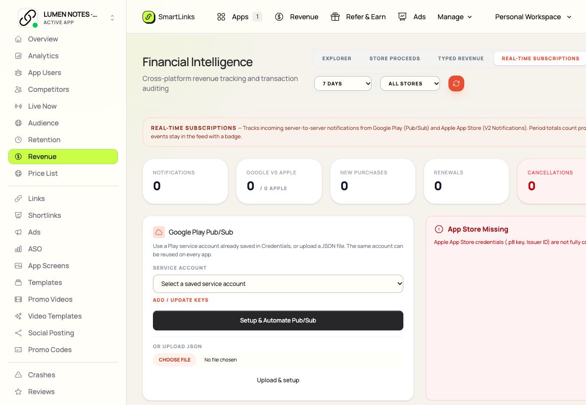 Subscription Activity in SmartLinks