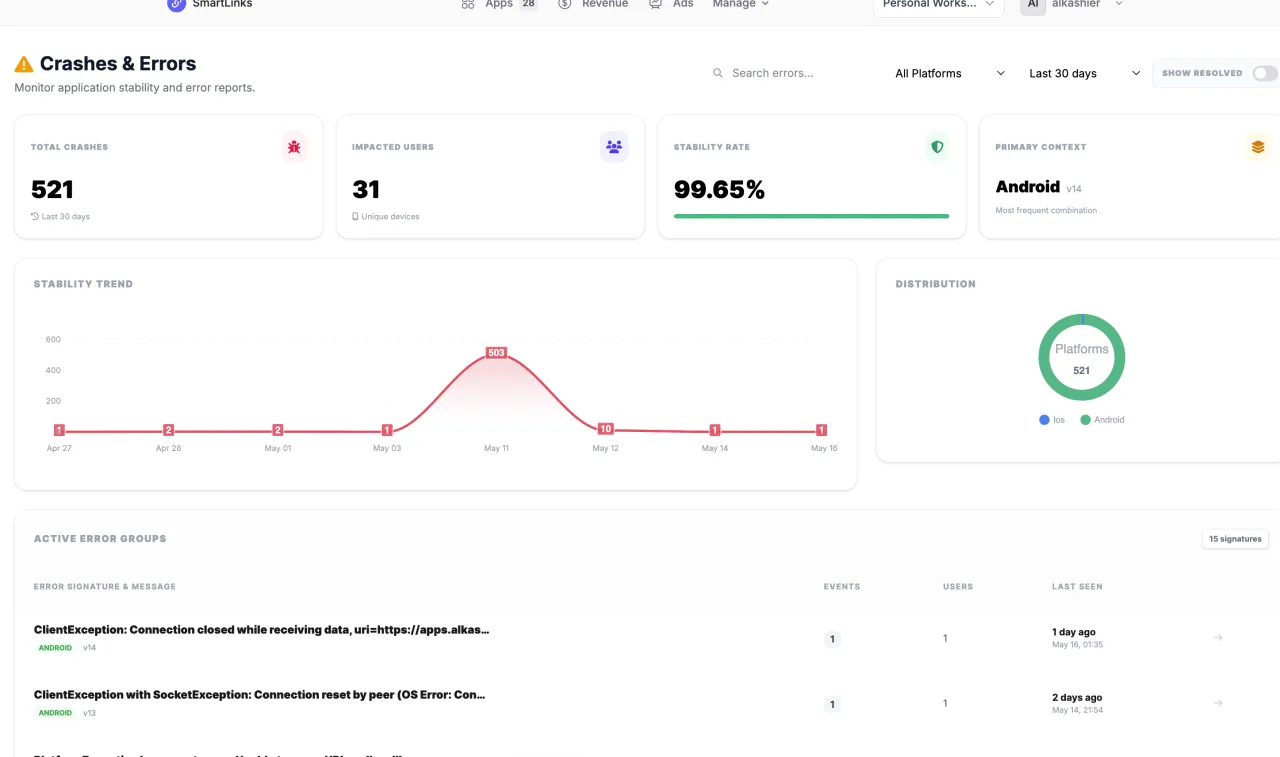 Crash Monitor in SmartLinks