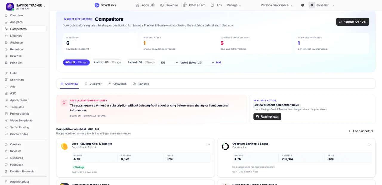 Market Intelligence in SmartLinks