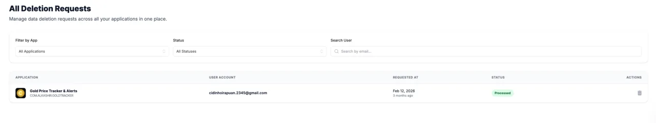 Privacy Requests in SmartLinks
