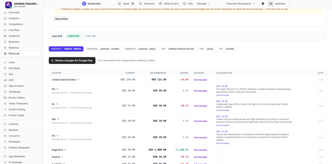 Price Intelligence in SmartLinks